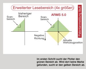 ARMS_1