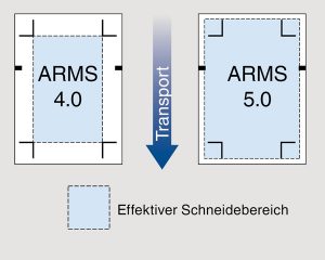 ARMS_3