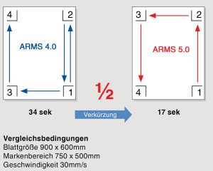ARMS_9