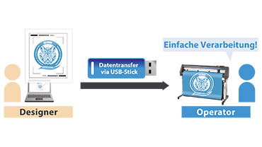 Offline Arbeiten mit Graphtecs Schneideplotter für Apparel
