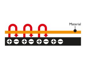 Elektrostatische Medienfixierung