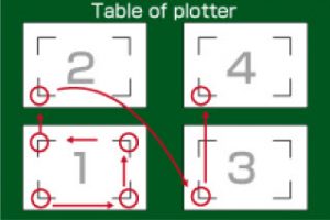 Plottersoftware - Passermarkenlesung