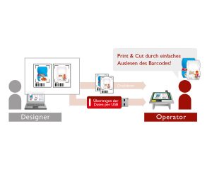 Offline arbeiten mit Barcode Datenmanagement